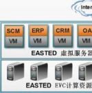 EASTED vServer服務器虛擬化